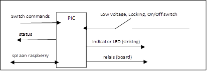PIC,Low voltage, Locking, On/Off switch,Switch commands,status,indicator LED (sinking),spi aan raspberry,relais (board)